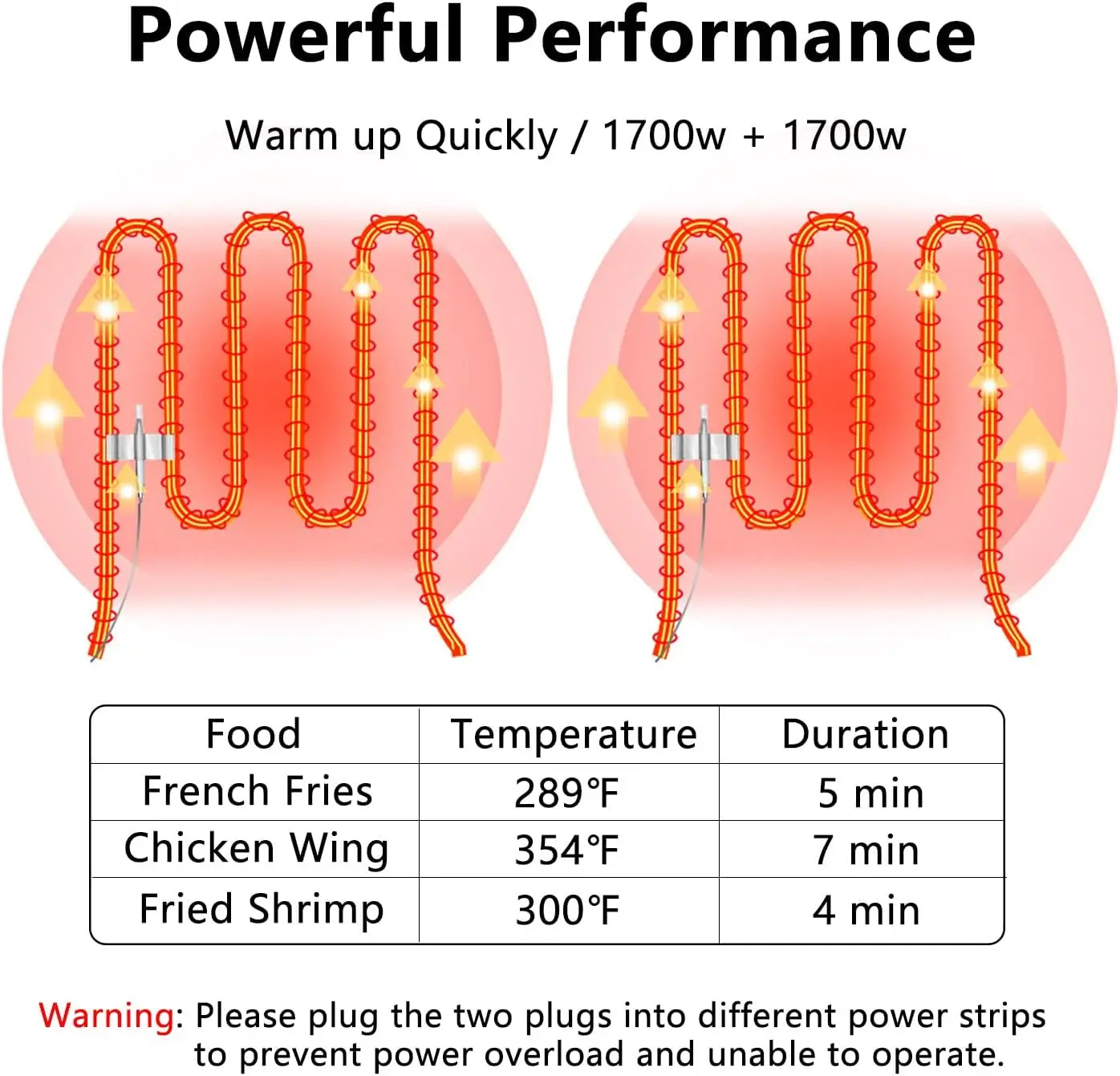 Commercial Deep Fryer with Bas - Deep Fryer Stainless review and price
